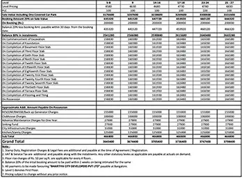 Birla Sarjapur Road apartment Cost Sheet, Price Sheet, Price Breakup, Payment Schedule, Payment Schemes, Cost Break Up, Final Price, All Inclusive Price, Best Price, Best Offer Price, Prelaunch Offer Price, Bank approvals, launch Offer Price by Birla Estates located at Sarjapur Road, East Bangalore Karnataka